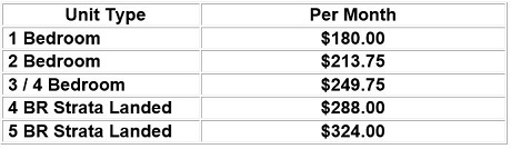 Affinity At Serangoon Maintenance Fees