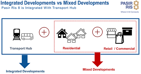 Pasir Ris 8 Developer Integrated Developments